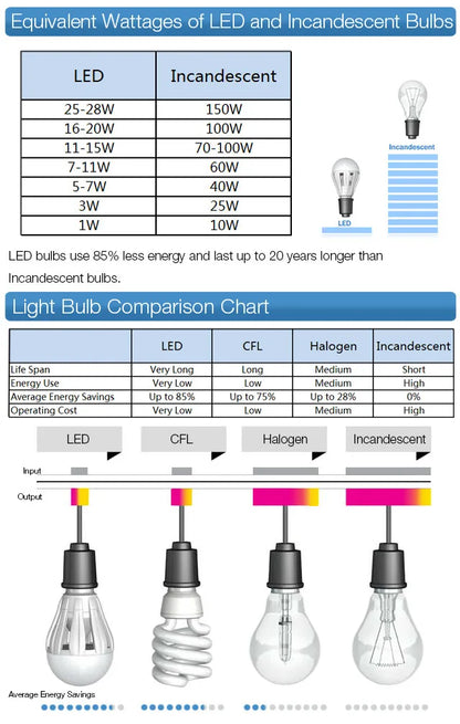 Lampe suspendue rétro en fer forgé pour grenier, petite lampe parapluie noire E27, éclairage d'intérieur pour chambre à coucher, cuisine, salle à manger, salon, allée