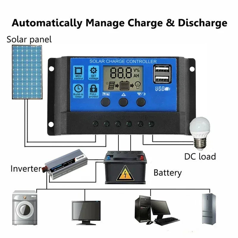 300W Flexible Solar Panel 12V Battery Charger Dual USB With 10A-60A Controller Solar Cells Power Bank for Phone Car Yacht RV