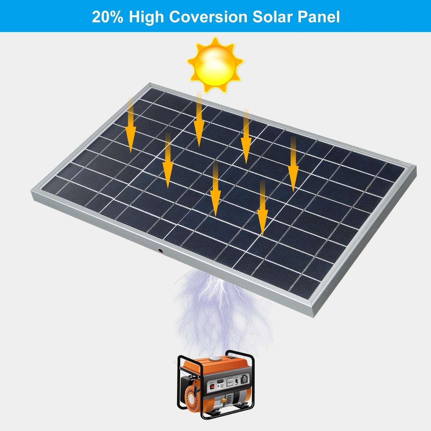 Panel solar de 300 W, 12 V, portátil, recargable, para exteriores, generador solar doméstico, cargador solar, fuente de alimentación para vehículos recreativos