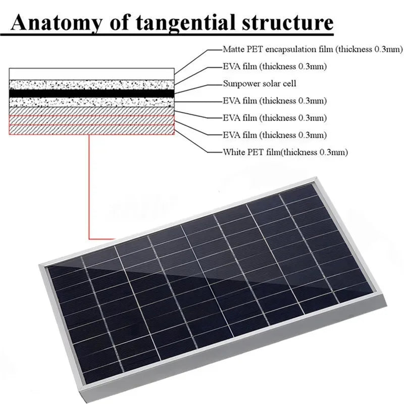 Panneau solaire photovoltaïque 600 W avec pince crocodile/résistance à l'eau IP65 pour équipement de camping avec panneau solaire