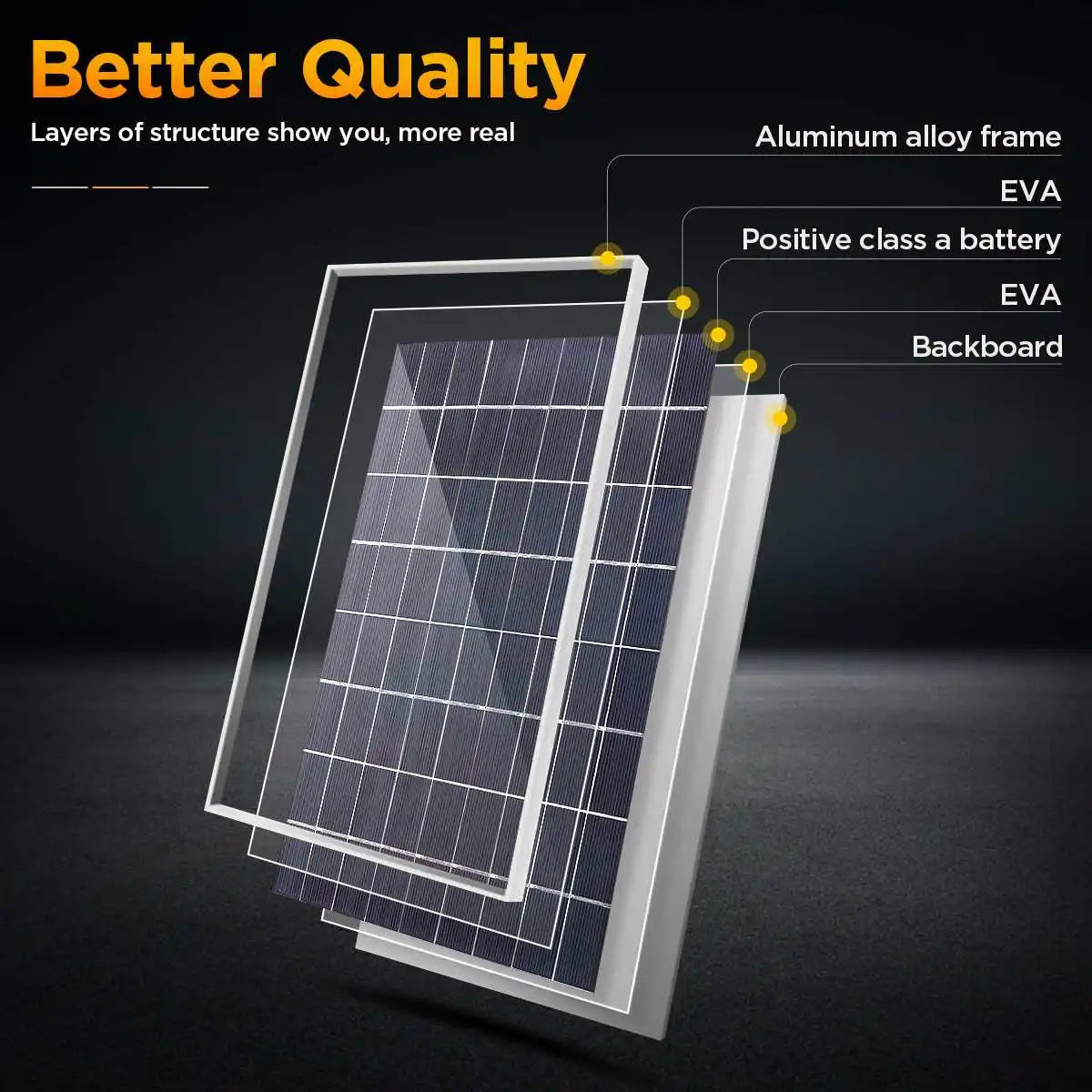 600W Solar cell Photovoltaic Panel Power Bank with Alligator Clip/ IP65 Water Resistance for Solar panel Camping Equipment