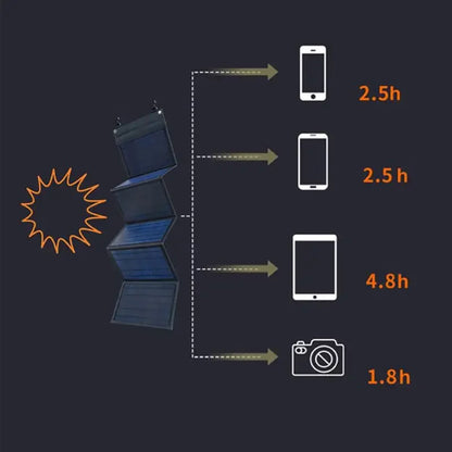 1000W Solar Panel Portable Folding Bag USB+DC Output Solar Charger Outdoor Power Supply for Home Mobile Phone Power Generator